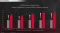 Radeon Software Adrenalin Edition : AMD fait passer un nouveau cap  ses drivers
