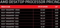 AMD baisse le prix de ses processeurs Ryzen Threadripper de premire gnration