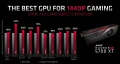 Les performances de la AMD RADEON RX 5700 XT rlves en 1440P, devant la NVIDIA RTX 2070 ?