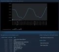 Steam passe un nouveau cap avec 21 millions d'utilisateurs connects en simultane
