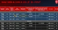 Voil les caractristiques finales des processeurs Intel Core i9-11900K, Core i7-11700K et Core i5-11600K 