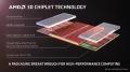 Les futurs processeurs d'AMD devraient galement profiter du Infinity Cache