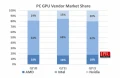 Les expditions de GPU pour PC ont diminu de -18,2% par rapport au trimestre prcdent