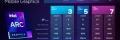 Intel publie les benchs de ses cartes graphiques Intel Arc A730M et A770M, dcevant ?
