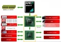 AMD 785G et Athlon II X2 250, la solution HTPC ?