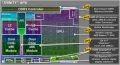 Processeur AMD Trinity : Les caractristiques