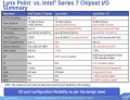 Intel chipset Srie 8 : de nouvelles informations
