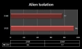  Alien Isolation face  une R9 285