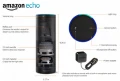 Amazon Echo : une enceinte connecte intelligente intgrant un assistant vocal