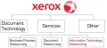 Cowcot Entreprises : Atos et Xerox 