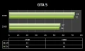  L'apport de la dsactivation du NVIDIA Streaming sur une GTX 980