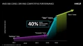 Les prochains processeurs AMD RYZEN + en 12 nm en Fvrier 2018