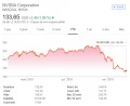Le cours des actions NVIDIA est maintenant  133 dollars, - 64 % depuis Octobre