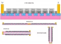 Bientt de la mmoire 3D NAND Flash TLC 128 couches chez TOSHIBA et WD