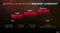 Cela semble se confirmer, AMD lancera ses nouvelles cartes graphiques NAVI au troisime trimestre