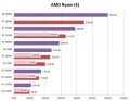 Processeurs AMD Ryzen 3000 : les tarifs en France face  la deuxime gnration
