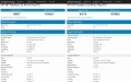 Processeur Intel Comet Lake-S : Les modles 6 Cores et 10 Cores sous Geekbench