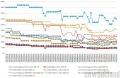 Les prix de la mmoire RAM DDR4 semaine 06-2020 : Un march qui fait encore et toujours le yoyo