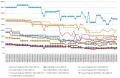 Les prix de la mmoire RAM DDR4 semaine 08-2020 : Quelques baisses trs intressantes