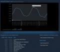 Steam bat un nouveau record : 23 millions d'utilisateurs connects