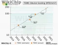 En passant au 5 nm, TSMC fera augmenter la densit de 84  87 % par rapport au 7 nm