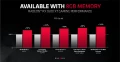 AMD semble vouloir sonner le glas pour les cartes graphiques dotes de 4 Go de mmoire vive