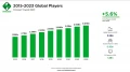 Le nombre de joueurs de jeux vido pourraient atteindre 3 milliards en 2023