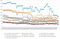 Les prix de la mmoire RAM DDR4 semaine 36-2020 : Encore et toujours  la baisse