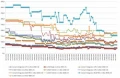 Les prix de la mmoire RAM DDR4 semaine 46-2020 : Des prix stables