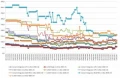 Les prix de la mmoire RAM DDR4 semaine 06-2021 : des hausses et des baisses