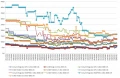 Les prix de la mmoire RAM DDR4 semaine 12-2021 : quelques petites hausses  noter