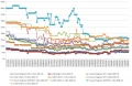 Les prix de la mmoire RAM DDR4 semaine 24-2021 : toujours pas trop de changements