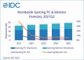 Le march des PC Gamer Laptop et Desktop, mais aussi des moniteurs Gamer, devrait progresser jusqu'en 2025