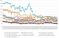 Les prix de la mmoire DDR4 semaine 43-2021 : encore quelques baisses