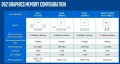 [MAJ] On connait les configurations VRAM des cartes vido Intel DG2 : Au maximum 16 Go de GDDR6 256 bits