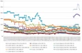 Les prix de la mmoire semaine 08-2022 : DDR4 en hausse, DDR5 en baisse