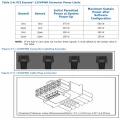 Intel ATX 3.0 16-pin Power Connector PCIe Gen5 : Jusqu' 600 watts