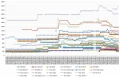 Les prix des cartes graphiques AMD et NVIDIA semaine 17-2022 : Encore des baisses chez AMD, mais chez pas chez NVIDIA...