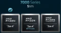 AMD prpare bien des Ryzen Threadripper 7000 Zen 4