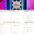 Le futur RYZEN 5 7600X d'AMD explose littrallement le RYZEN 5 5600X