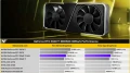 De 7  10 % de mieux pour la future GeForce RTX 3060 Ti GDDR6X ?