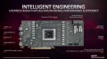 AMD dvoile le PCB de sa RADEON RX 7900 XTX MBA