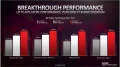 RADEON RX 7900 XT et 7900 XTX : AMD fait un nouveau point sur les performances en Rasterisation et Ray Tracing
