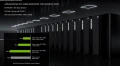 CES 2023 : Le service Geforce NOW de NVIDIA passe  la RTX 4080