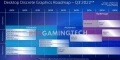 Un roadmap des cartes graphiques d'Intel rvle de futures rfrences