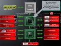 THFR analyse l'AMD 890GX et compare 3 CM l'exploitant