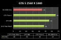 [Cowcotland] GTA 5 : Benchmark en 2560