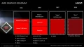 Le RoadMap d'AMD pour la priode 2016-2018 dtaill