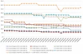 Les prix de la mmoire RAM DDR4 semaine 24-2019 : Statu Quo encore une fois