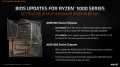 Le support des processeurs AMD RYZEN 5000 ne sera peut-tre pas assur pour les cartes mres en srie 400